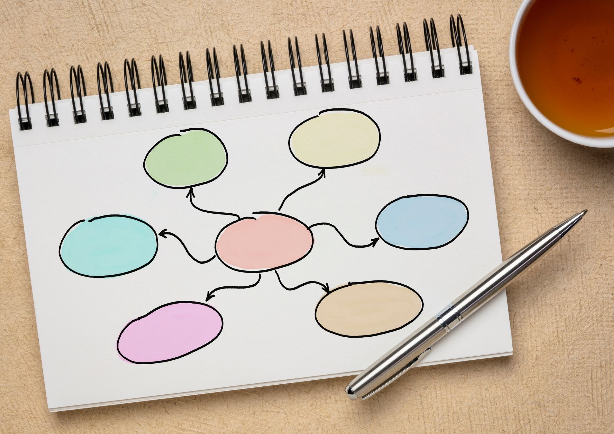 mindmap-website